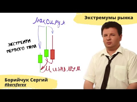 Экстремумы рынка. Урок 3-3. Видеокурс "Обучение от форекс (forex) до крипто (crypto)"