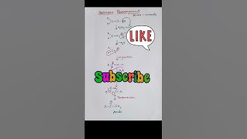 Beckmann Rearrangement|Organic name reaction|Chemistry for NEET JEE IIT JAM HTET STET EXAMS