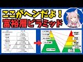【２０２５年最新版】二極化が進んでいることや、1億円を作るための積立額なんて聞き飽きた方、必見！　富裕層ピラミッドにツッコミを入れてみよう！【野村総合研究所の金融資産に関する推計】インデックス投資