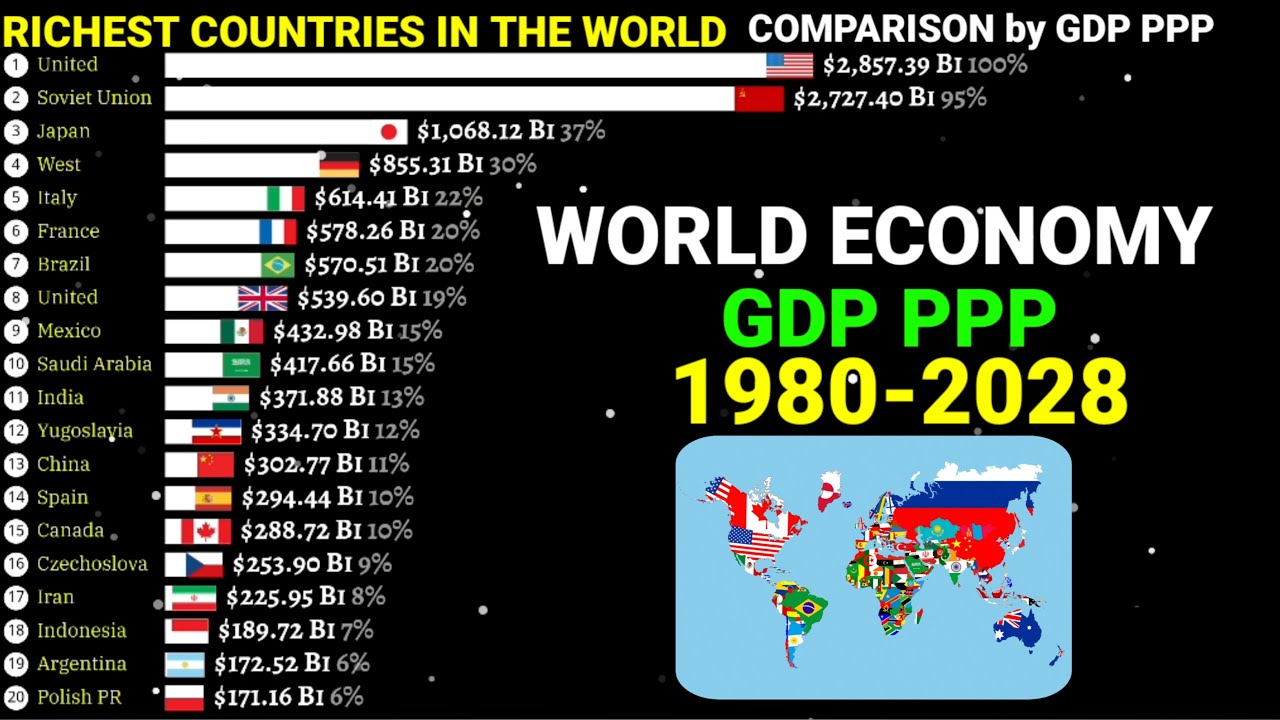 Richest countries in the world by GDP PPP 1980-2028|Updated - YouTube