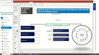 Microsoft Dynamics 365  Dataverse - API Data Collection from Multiple Sources- Case Study-6C