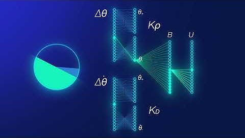 Event-driven Vision and Control for UAVs on a Neuromorphic Chip (Intel Loihi) - ICRA 2021