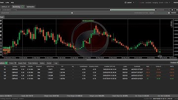 Armageddon 1.1 cAlgo CTrader Bot +861% Profit in 1 Year on Autopilot