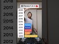 歴代EDMベスト🔥TikTok #