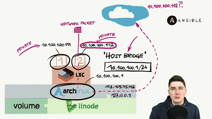 Real world DevOps project from start to finish - Bridge interface for LXC
