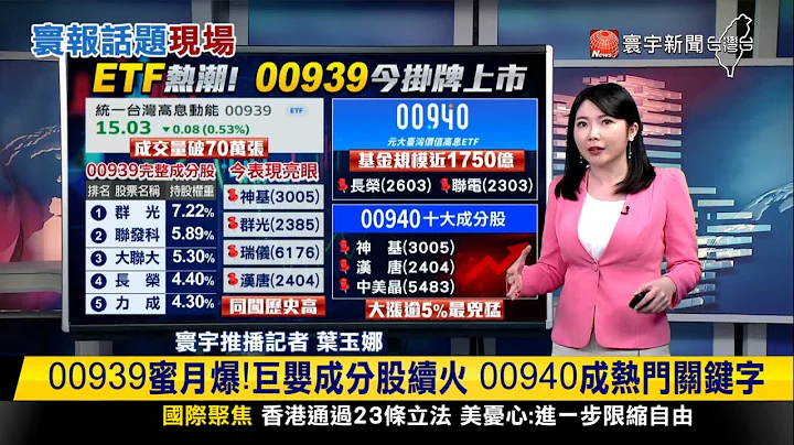 【#寰報推播】00939瀕破發！爆77.3萬張大量 收跌0.53%｜20240320｜#寰宇新聞 @globalnewstw - 天天要聞