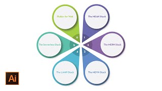 Infographic on 'Top 6 Technology Stack' in Adobe Illustrator - DesignMentor