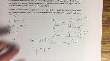 2.1 - Solutions Curves Without a Solution (Part 2)