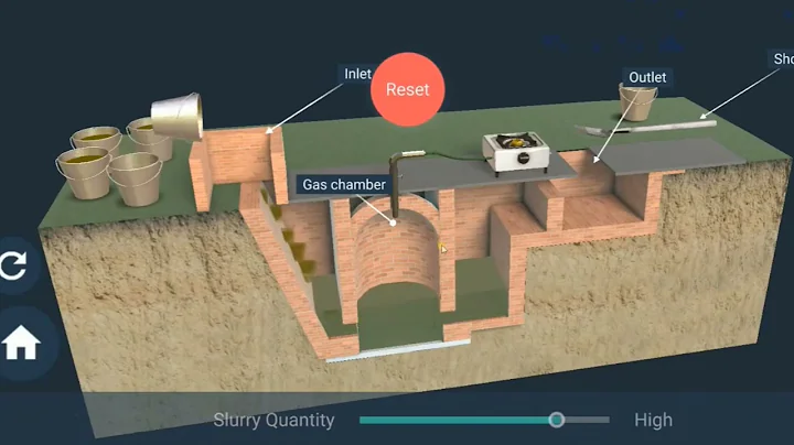 Biogas plant working animation