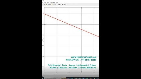 Electric Vehicle battery charging Dynamic Wireless Power Transmission -Matlab Simulink Simulation