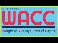 WACC Einfach Erklärt Beispiel Und Berechnung Wirtconomy