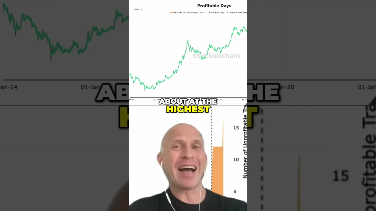 Bitcoin's Price SURGE: Why NOBODY Cares! 