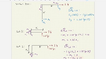 Structural Analysis - Video 82:  Virtual Work for a Frame Example