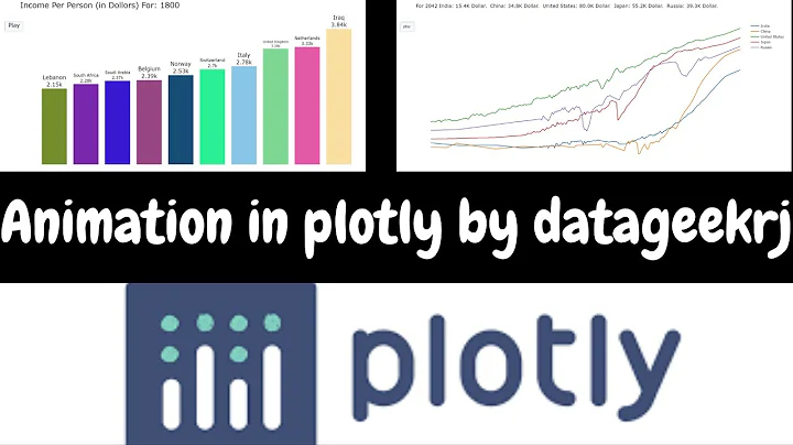 Plotly Animated Line Chart in Python | Plotly Python Tutorial | Plotly Tutorial