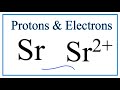 Strontium Atoms and Ions Concepts