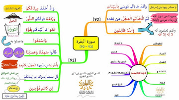 خريطة ذهنية لسورة البقرة، الوجه I14I، الآيات |93 - 92|