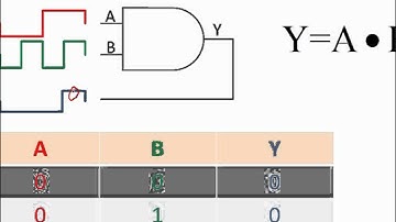 ECED2200 Digital Circuits Lecture #01 Introduction & Gates-  July 3 2012 - Part 1