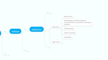 Module 4 Introduction L0 : Efficient C programming for  Embedded systems