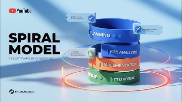 The Spiral model | Introduction To Software Engineering and Process Models | lec 1.8