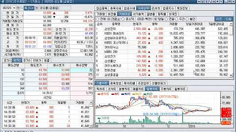 코오롱, 코오롱인더, 코오롱머티리얼, 코오롱생명과학, 코오롱글로벌, 주가(2018년 1월 29일)