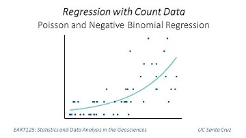 Regression with Count Data: Poisson and Negative Binomial
