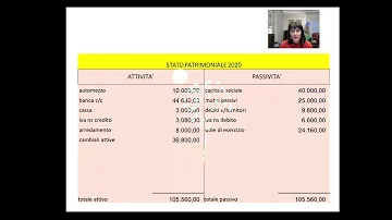 A cosa servono le scritture di riapertura?