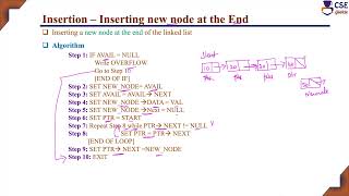 Singly Linked List Insert Operations | Linked List | L 71 | Data Structures & Application
