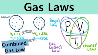 gas laws - boyle's, charles', gay-lussacs, & the combined gas law │chemistry academy
