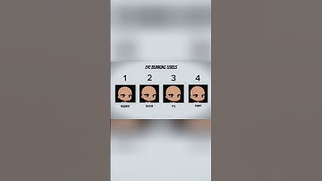 👀 ,,Eye Blinking Levels” | Gacha Life | Meme | Tutorial-? 👀