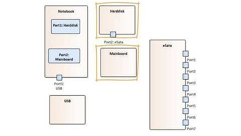 Tutorial training module - Working with nested structured elements