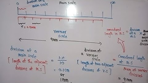 Measuring Errors  part II