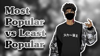 Most Popular vs Least Popular Songs From Each Scarlxrd Album「 Part 1 」