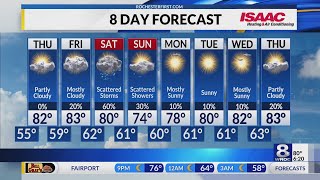 Rochester's Wednesday evening weather forecast