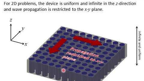 Lecture 18 CEM    Plane Wave Expansion Method