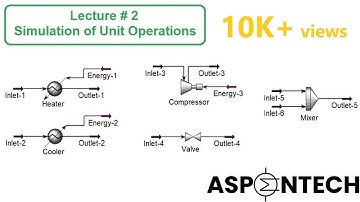 Simulation of Heater, Cooler, Compressor, Valve and Mixer in Aspen HYSYS - Lecture # 2