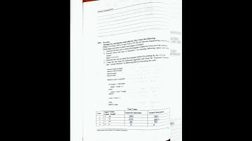 STE 22518 7th Practical Lab Manual (CO51)#5thsemester #msbte #softwaretesting #labmanual #solved