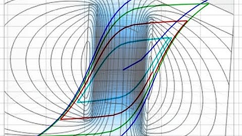 Modelling magnetic hysteresis and producing hysteresis loops using Comsol Multiphysics