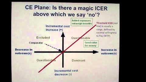 E9562 Intro to Health Economics (part 2)
