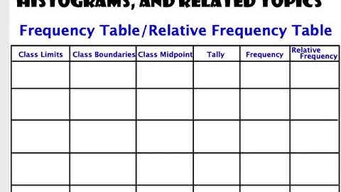 2.1 Frequency Distributions, Histograms, and Related Topics