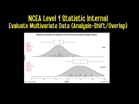 NCEA LEVEL 1 STATS INTERNAL - EVALUATE MULTIVARIATE DATA - ANALYSE SHIFT AND OVERLAP