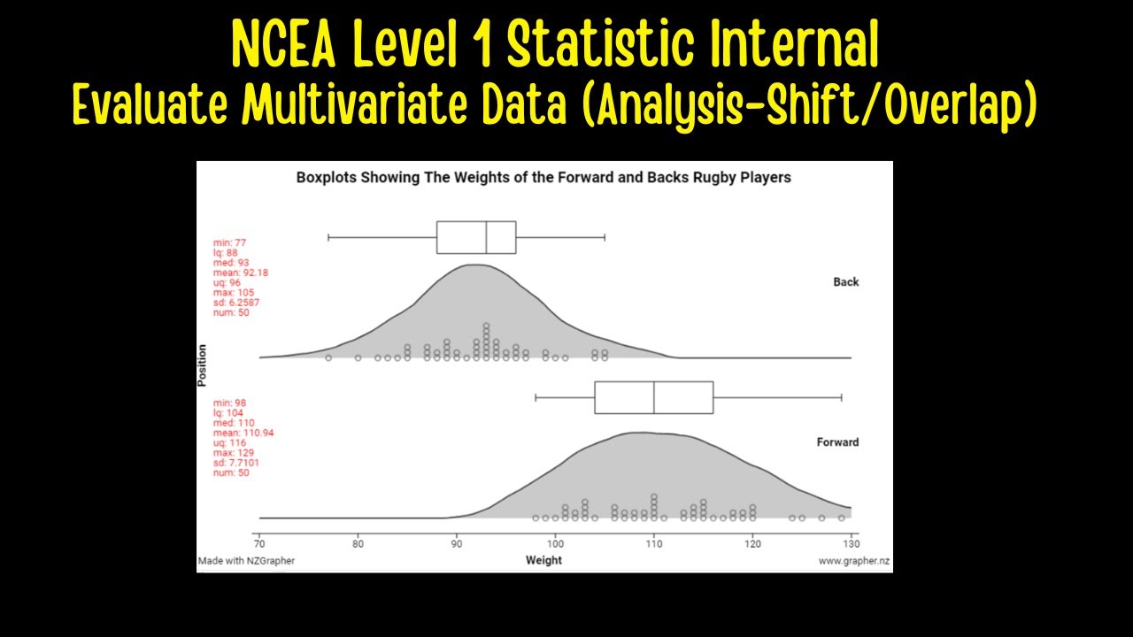 Level Shift Stats NCEA LEVEL 1 STATS INTERNAL - EVALUATE MULTIVARIATE DATA - ANALYSE ...