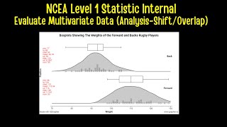 NCEA LEVEL 1 STATS INTERNAL - EVALUATE MULTIVARIATE DATA - ANALYSE SHIFT AND OVERLAP