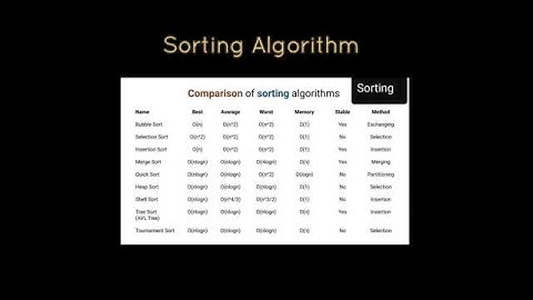 Sorting Algorithm Stable sorting #algorithm #sorting #computer