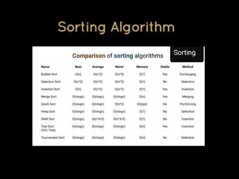 Sorting Algorithm Stable sorting #algorithm #sorting #computer - YouTube