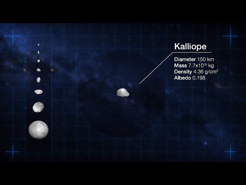 Looking at the identity cards of eight asteroids in our Solar System