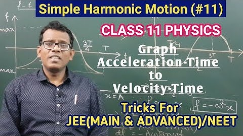 Simple Harmonic Motion (#11)| CLASS 11, JEE (MAIN & ADVANCED) / NEET.  Graph from f-t to v-t | Trick