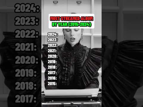 Most Streamed Album