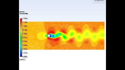 Velocity animation for flow over a cylinder  for Re=100