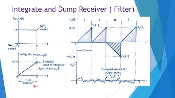 Introduction to Integrate and dump filter