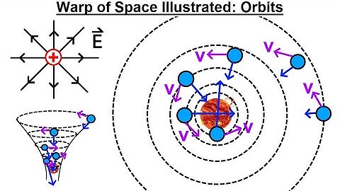 Astronomy - General Relativity (6 of 17) Proof of Theory: Warping of Space Illustrated: Orbits